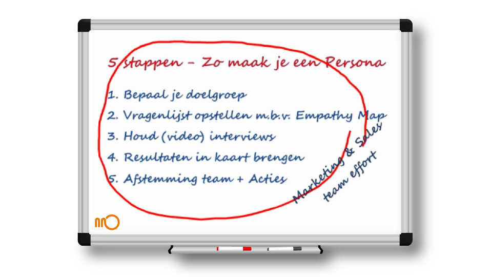 De 5 stappen. Zo maak je een buyer persona | innOVeet