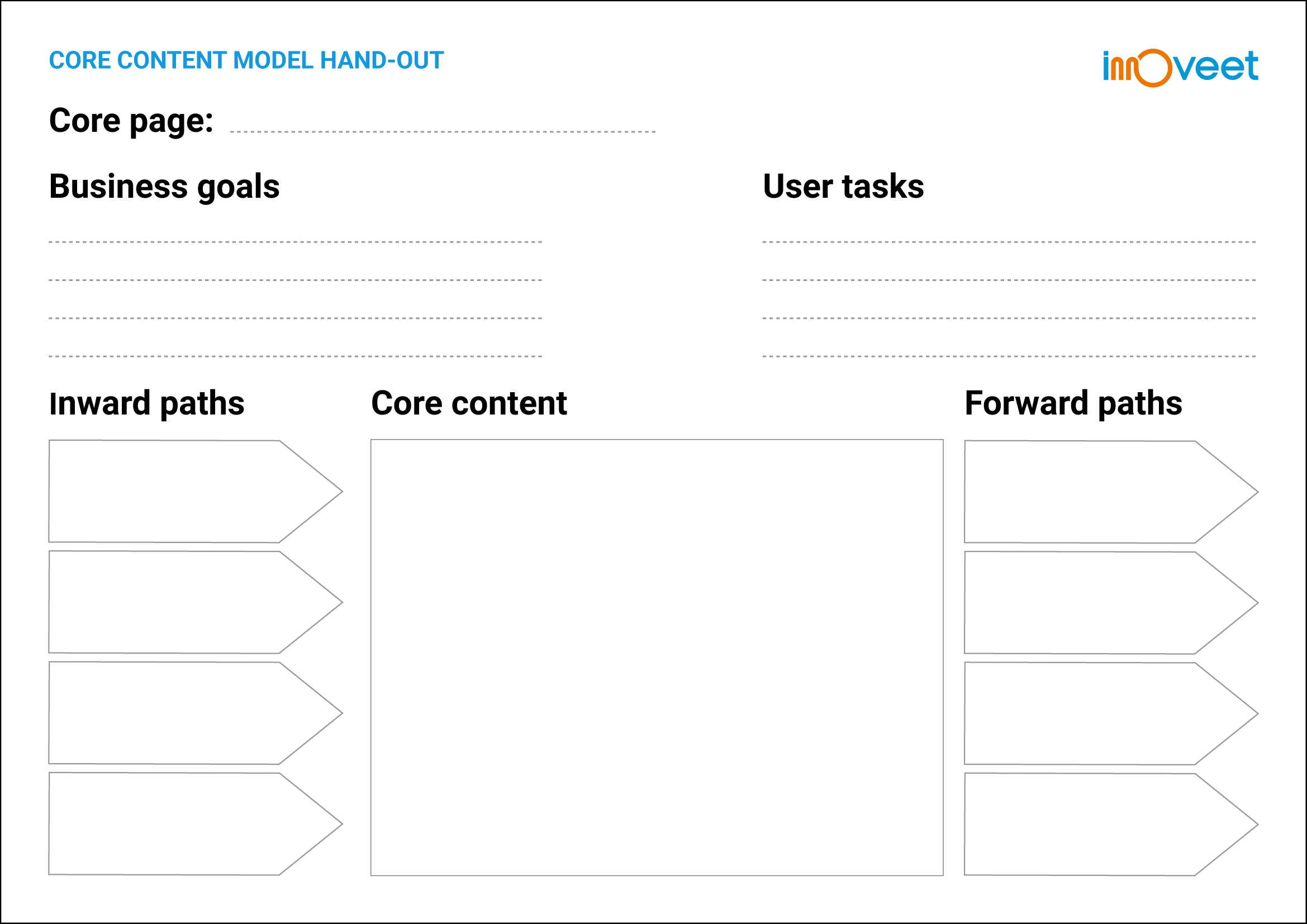 Handout Core Content Model - innOVeet