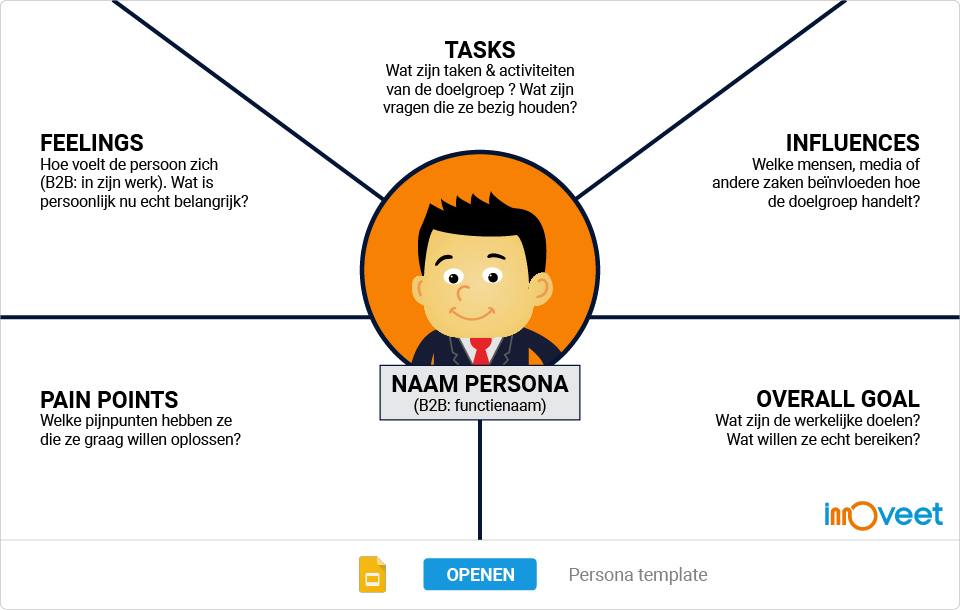 Buyer Persona template | innOVeet
