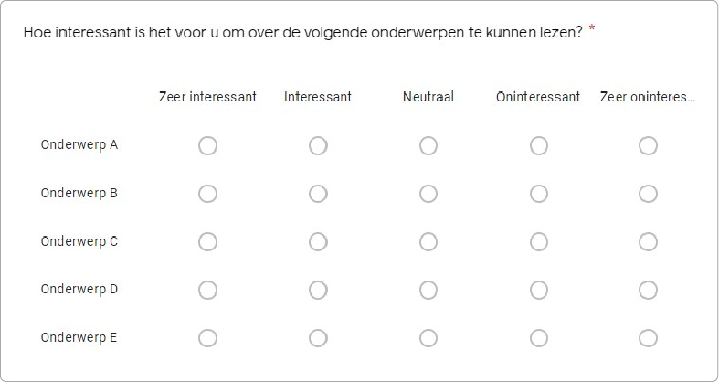 Persona vragenlijst - beoordelen content onderwerpen| innOVeet