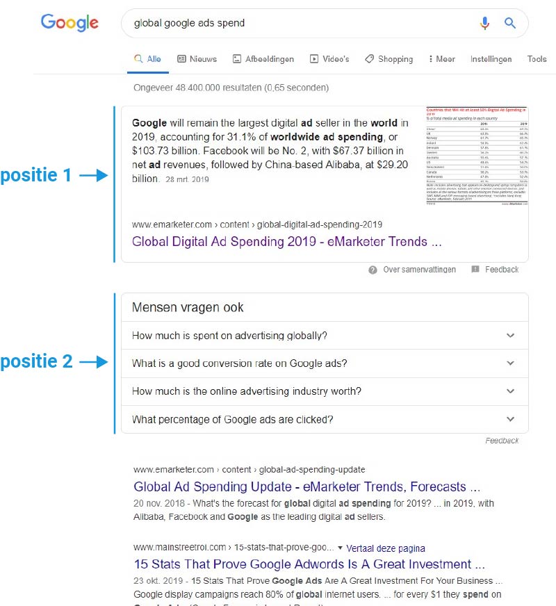 zoekresultaat zero-click searches